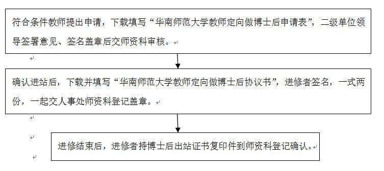 教师申请在职进入博士后流动站流程 教师申请在职进入博士后流动站流程