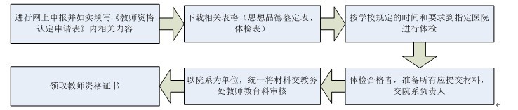 教师资格证书 教师资格证书