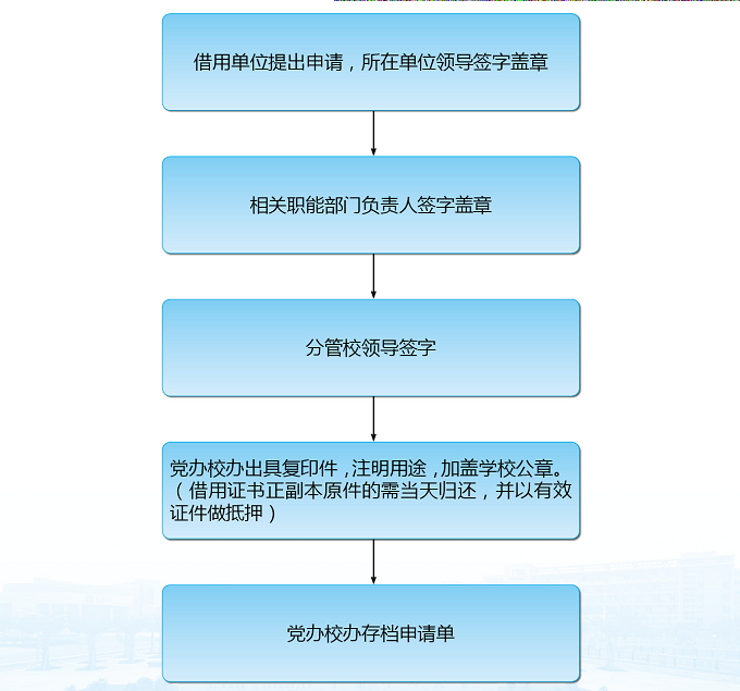 证件借用申请程序流程 证件借用申请程序流程