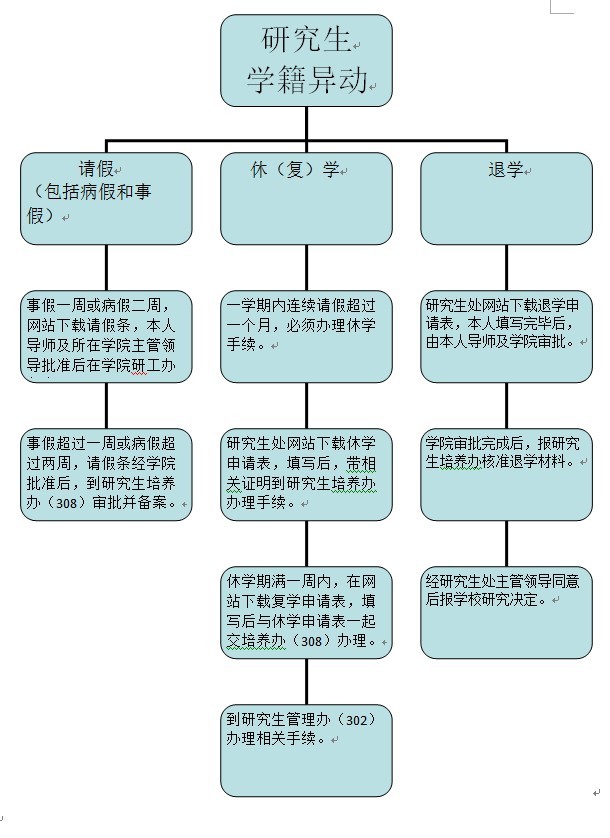 ѧ춯ѯ